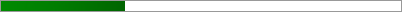 31.1% of Goal