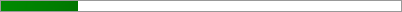 19.3% of Goal