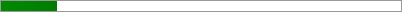 14.2% of Goal