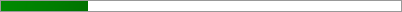 21.9% of Goal