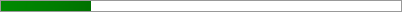 22.7% of Goal
