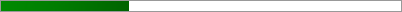 32.1% of Goal