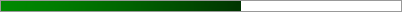 60.0% of Goal
