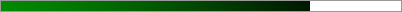 77.3% of Goal